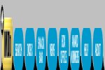 Internet Movie Database