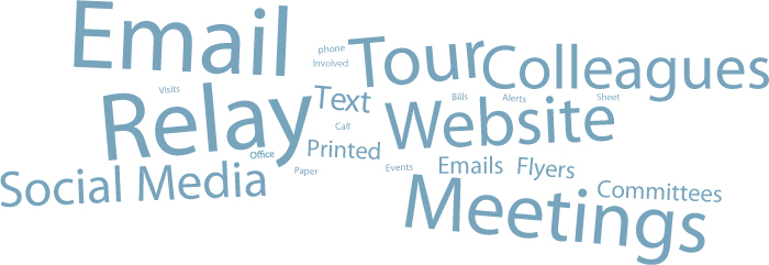 [Wordcloud] Communication