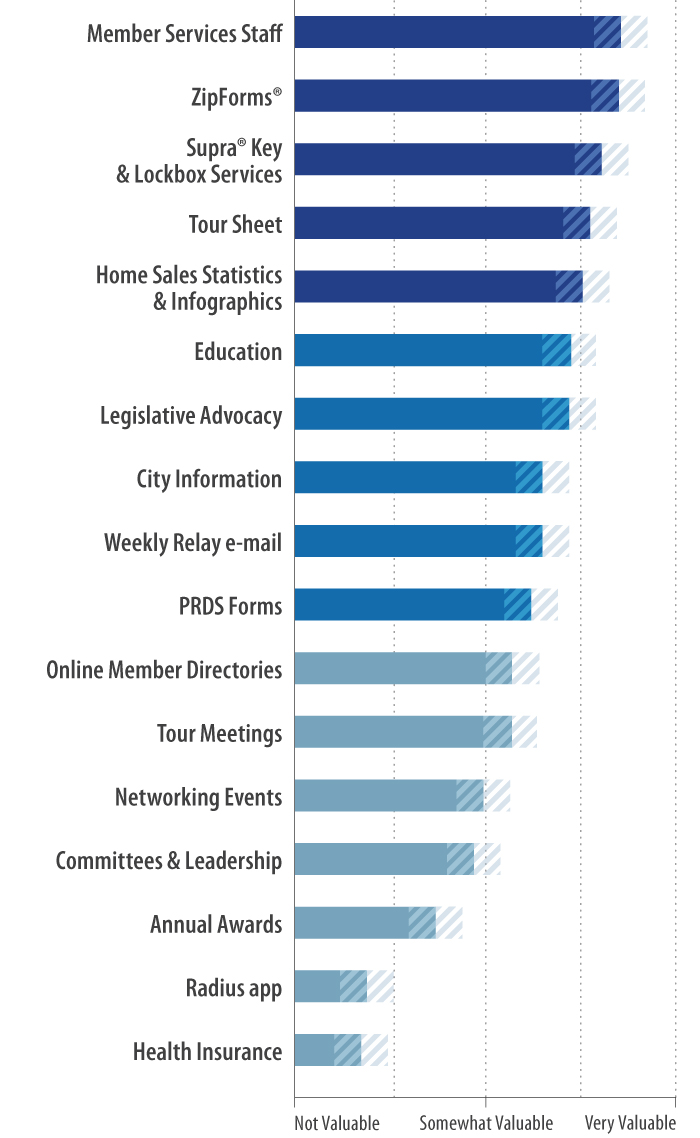 [Chart] Services