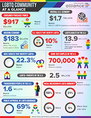 Infographic: LGBTQ Community At a Glance