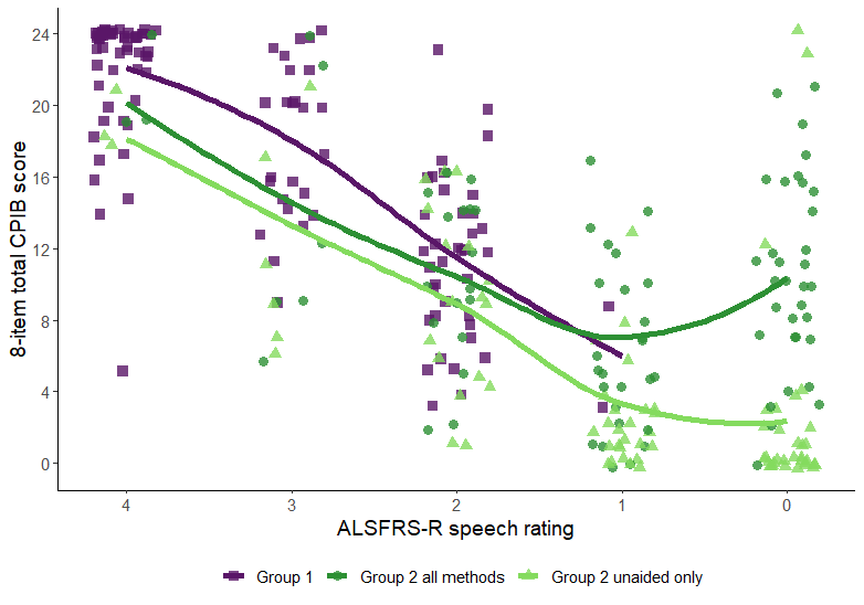 Image of CPIB scatter regression