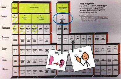 Figure 4: We circled the target area and shared symbols that align with the message to use receptively. The parents of this student were concerned about his need for more social experiences (he had orthopedic challenges and his expressions were difficult to interpret). This student was beginning to use a voice output communication aid to reinstate pleasurable activities (i.e., a big mac to say 