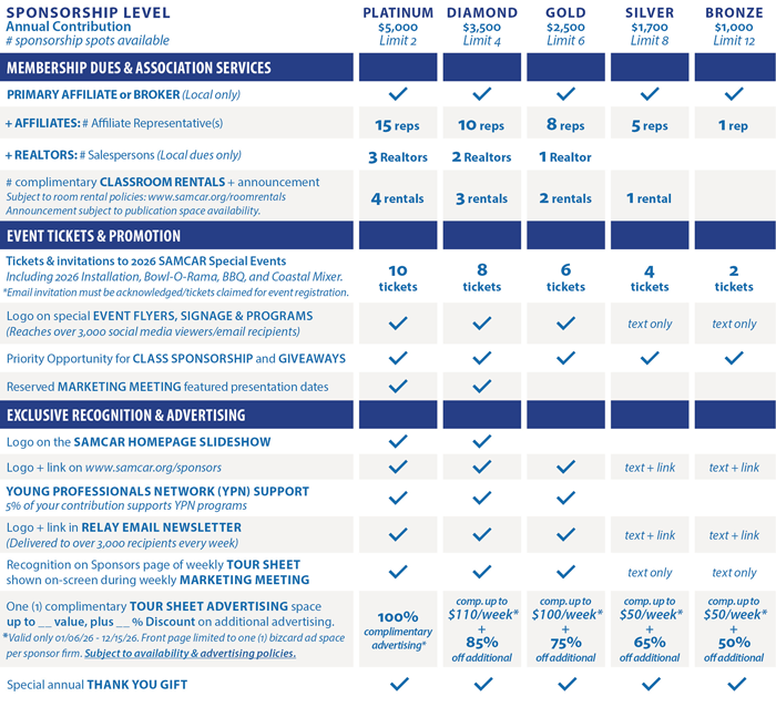 [Table] Benefits of 2026 Sponsorship